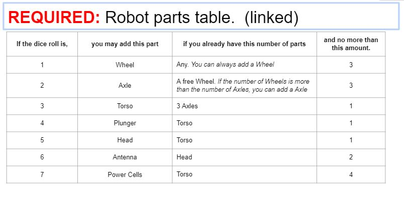 please only use c++ 1)Object-robot project 2) | Chegg.com