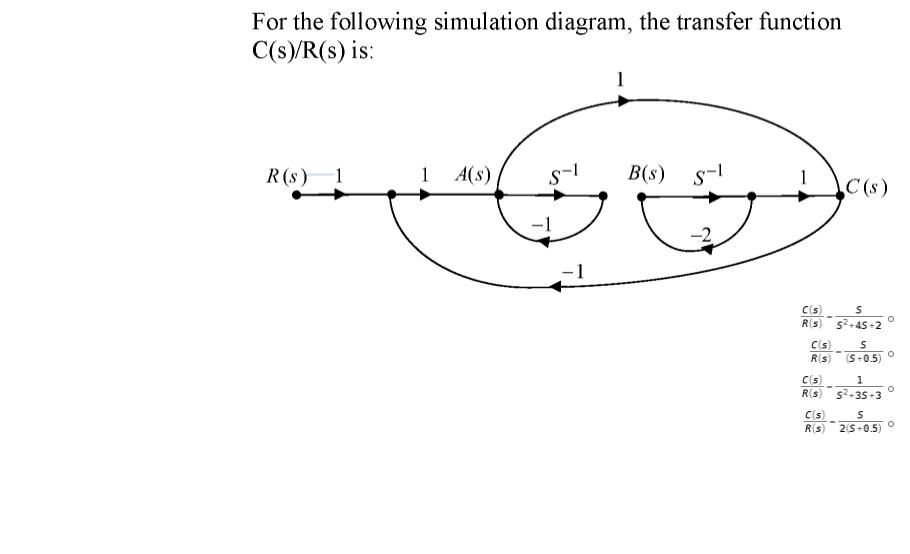 Solved For the following simulation diagram, the transfer | Chegg.com