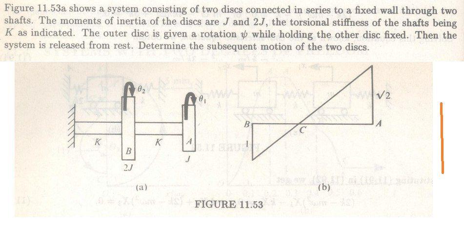 Solved Figure 11.53a shows a system consisting of two discs | Chegg.com