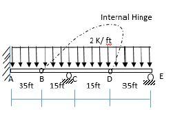 Solved Internal Hinge 2 K/ft | Chegg.com