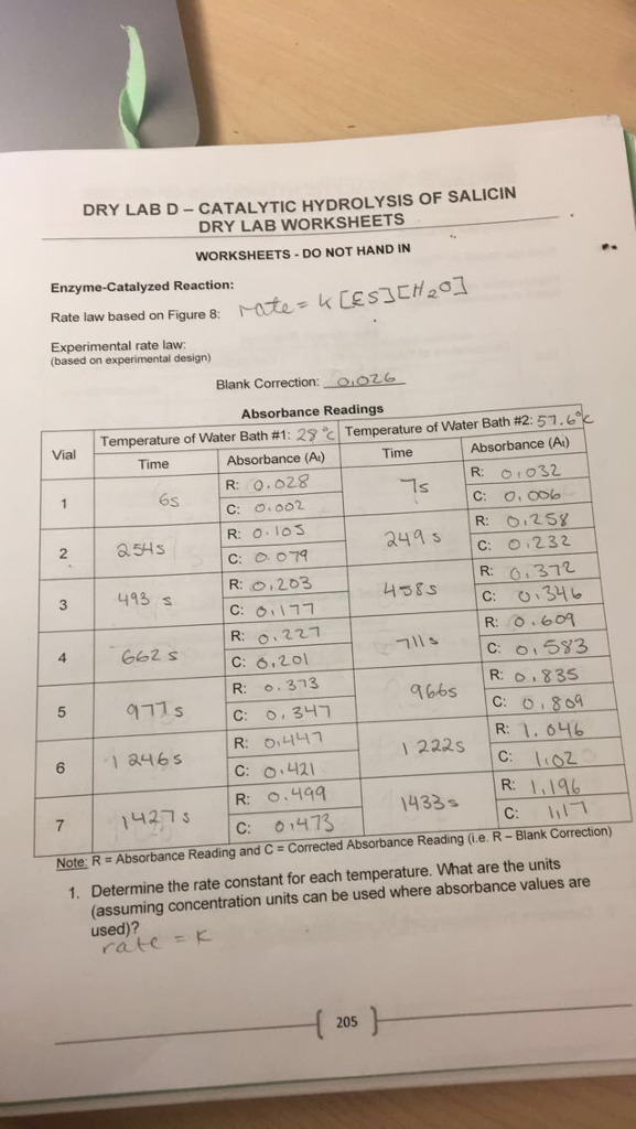 Solved DRY LAB D CATALYTIC HYDROLYSIS OF SALICIN DRY LAB