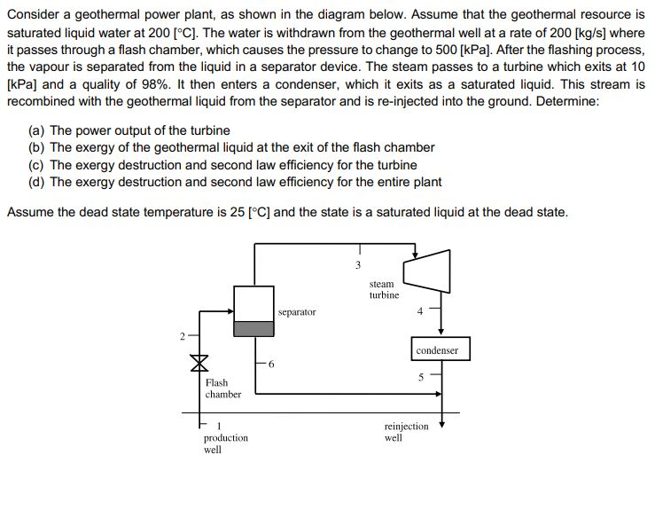 Solved Consider A Geothermal Power Plant, As Shown In The | Chegg.com