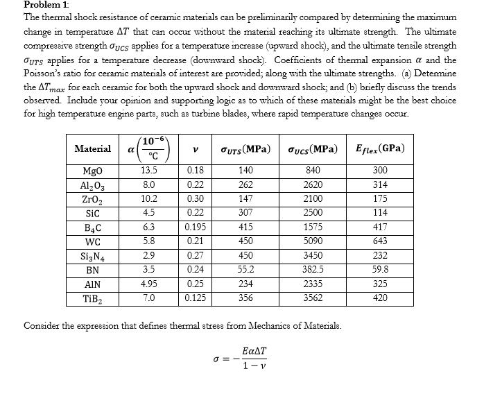 Solved Problem 1: The themal shock resistance of ceramic | Chegg.com