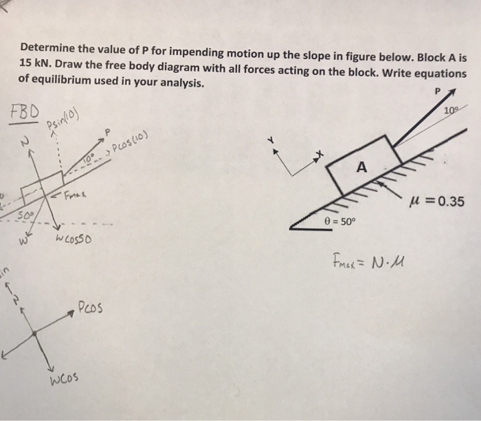 Solved Determine the value of P for impending motion up the | Chegg.com