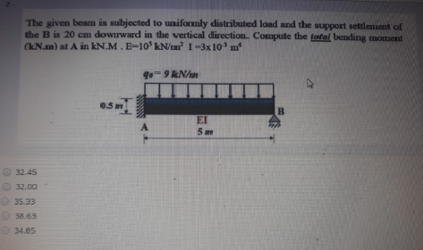 Solved The Given Beam Is Subjected To Uniformly Distributed | Chegg.com