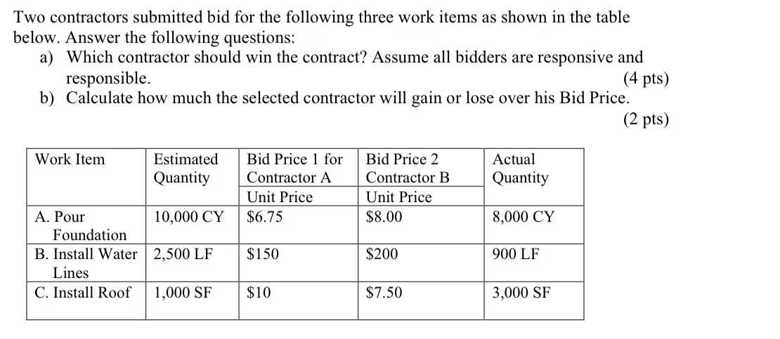 Solved Two contractors submitted bid for the following three | Chegg.com