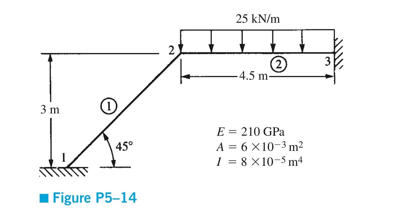 Solved 5.5-5.15 For the rigid frames shown in Figures P5-5 | Chegg.com