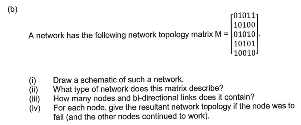 (Solved) : B 010111 10100 Network Following Network Topology Matrix M ...