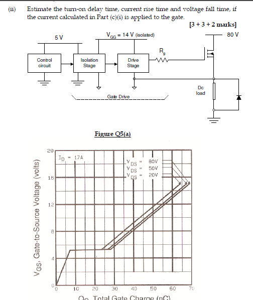 a) Output switched power vs control power, and control power vs time