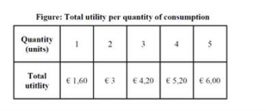 Solved The daily total utility per quantity of consumption | Chegg.com