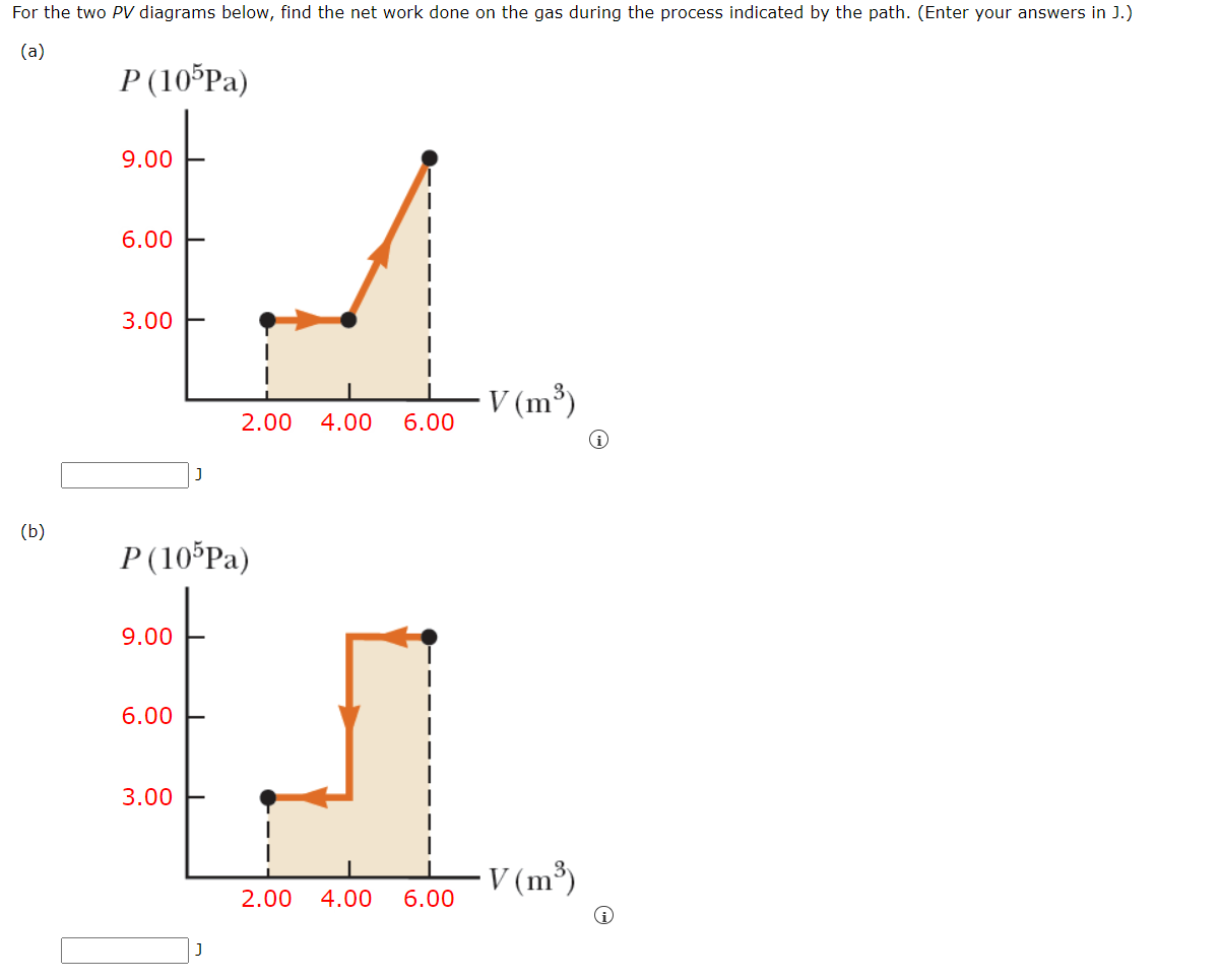 For the two PV diagrams below, find the net work done | Chegg.com