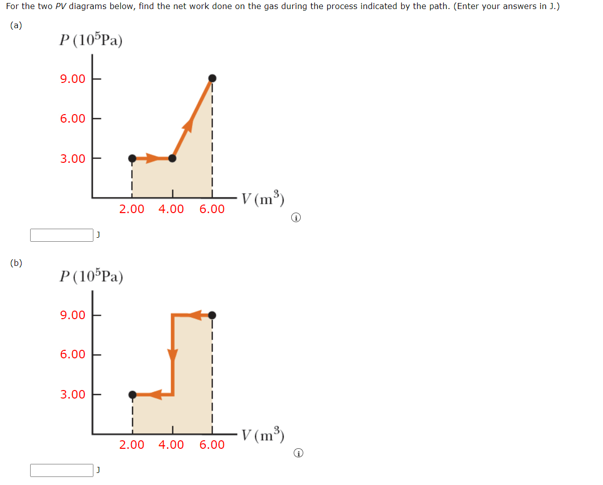 For The Two PV Diagrams Below, Find The Net Work Done | Chegg.com