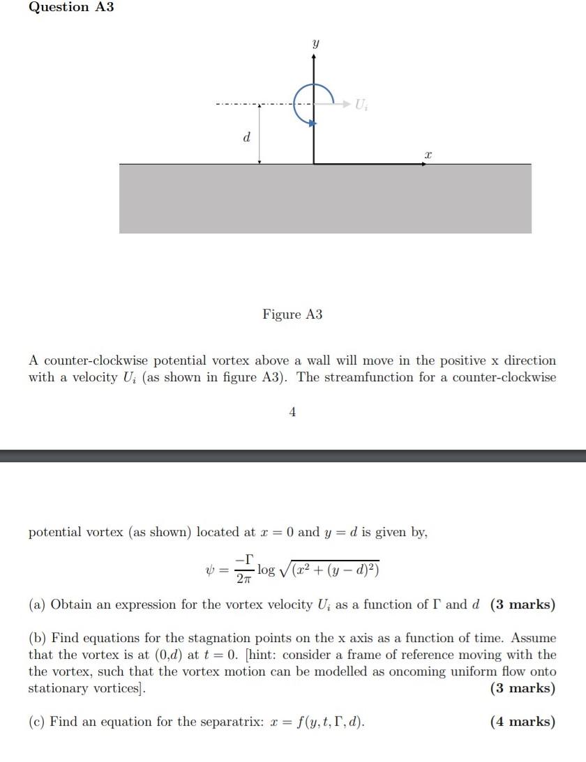 Question A3 y d Figure A3 A counter-clockwise | Chegg.com