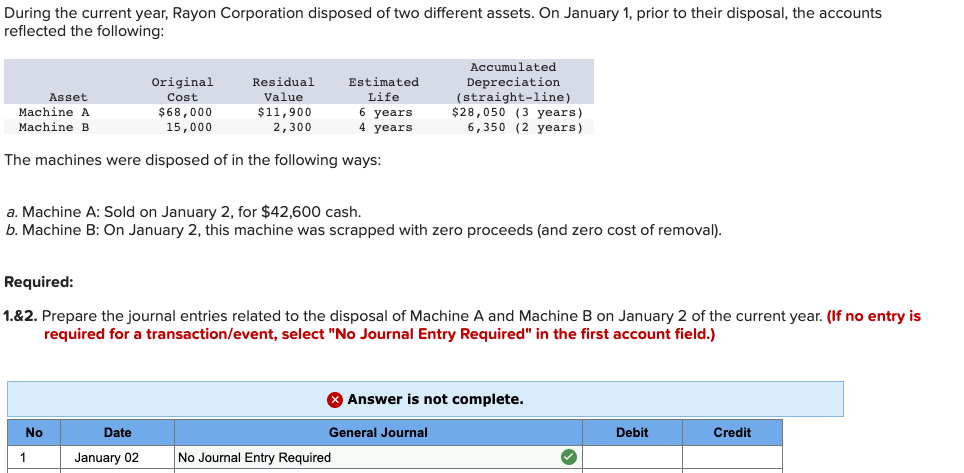 solved-during-the-current-year-rayon-corporation-disposed-chegg