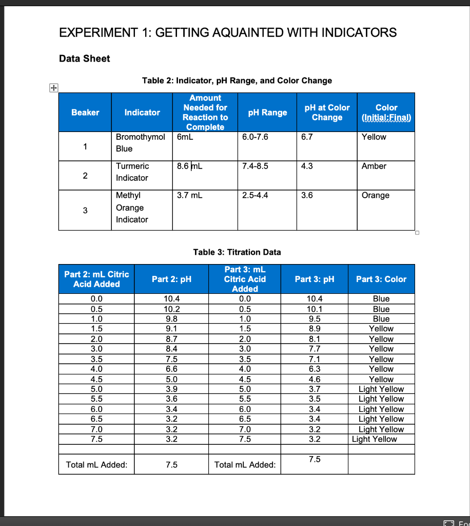 Solved I need help creating a graph of the titration curve