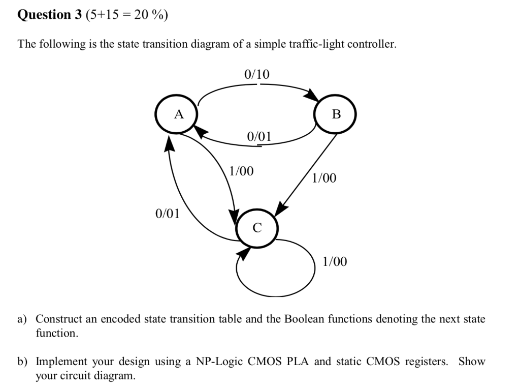 Question 3 (5+15-20 %) The following is the state | Chegg.com