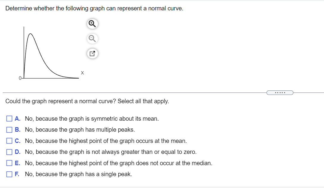 What Data Does Each Line On The Graph Represent