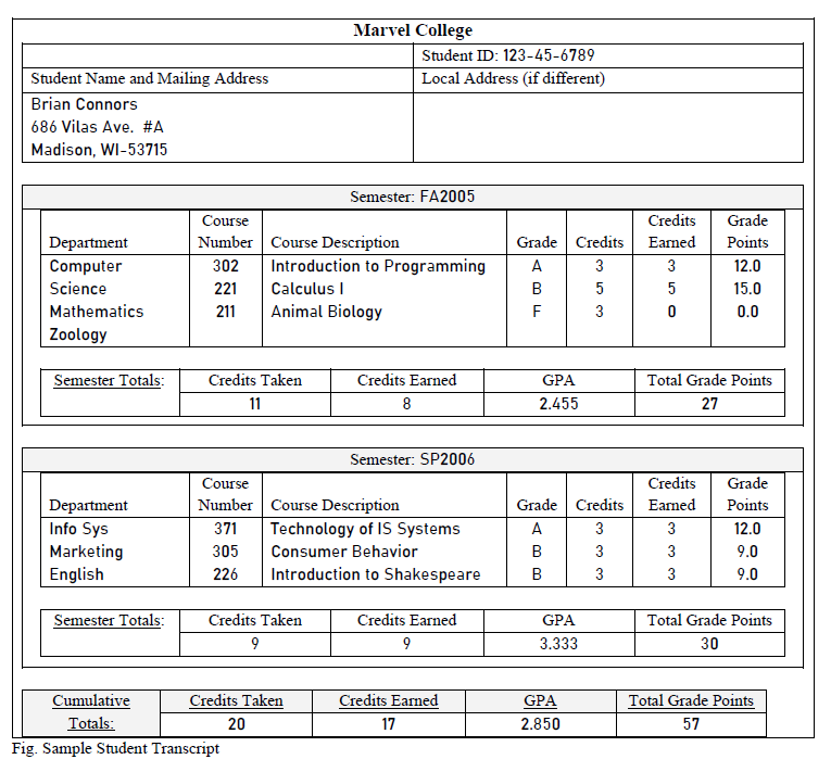 Solved: Marvel College is organized by departments (Math,