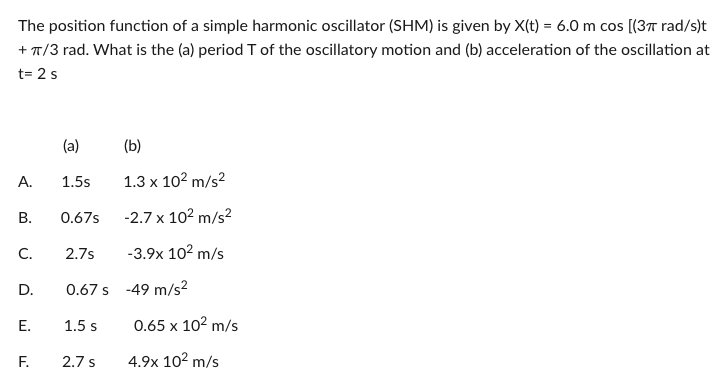 Solved The position function of a simple harmonic oscillator | Chegg.com