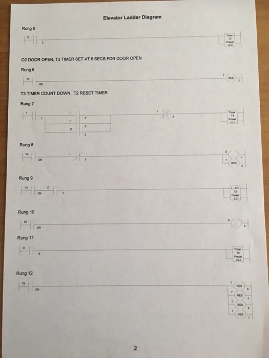 Solved EXERCISE3-ELEVATOR FIGURE 3 shows the graphic | Chegg.com