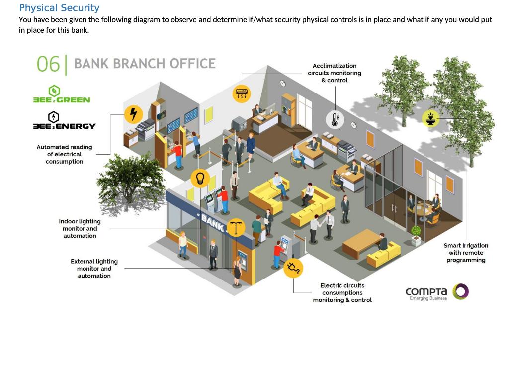 Physical control. Bank Branch. Branch Banking. Система класса PSIM. Банк 3d.