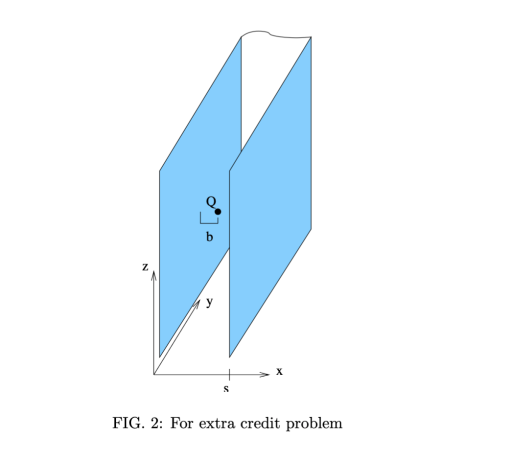 Solved Extra credit As shown in Fig. 2, two parallel plates | Chegg.com