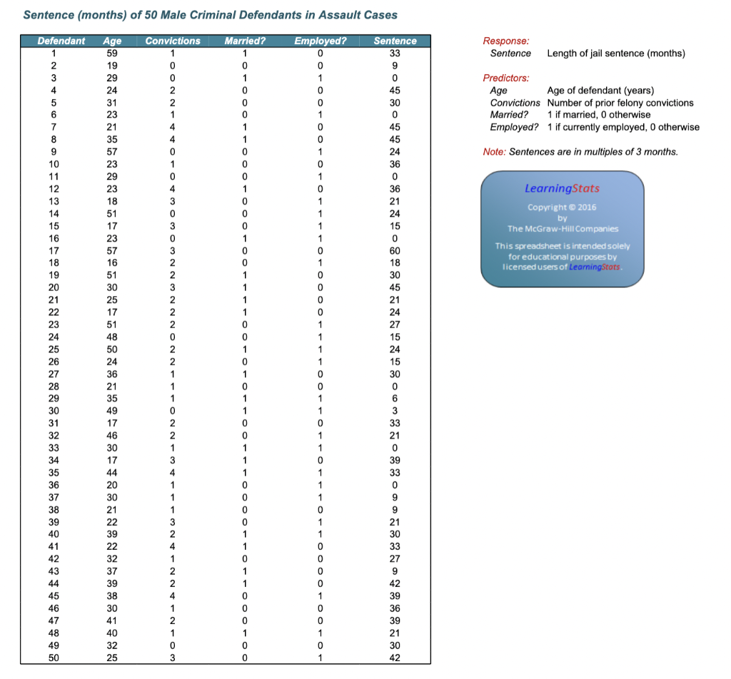 solved-a-model-was-developed-to-predict-the-length-of-a-chegg