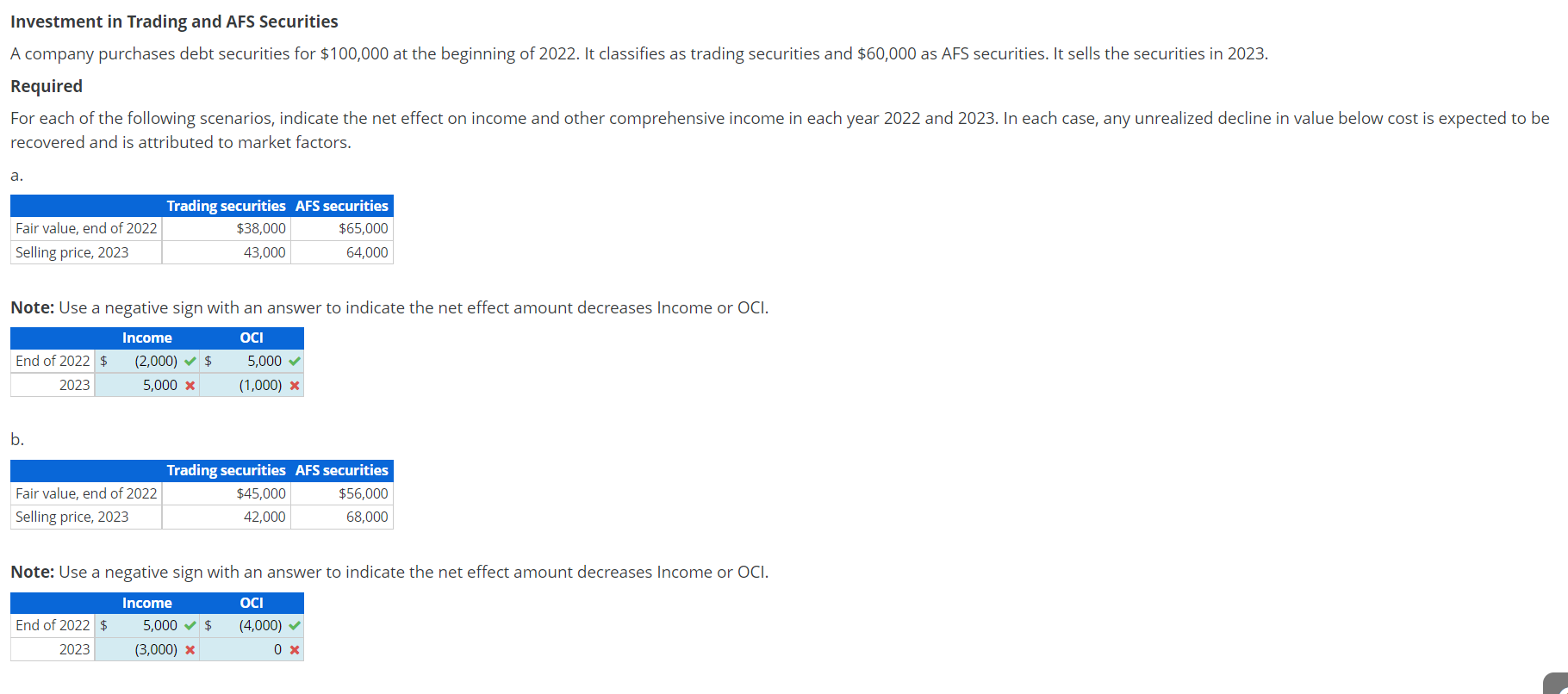 solved-investment-in-trading-and-afs-securities-a-company-chegg