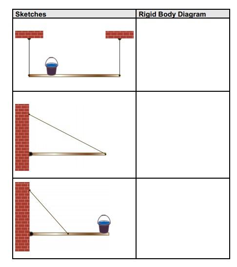 Solved Sketches Rigid Body Diagram | Chegg.com