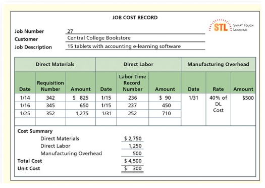 In chapter 2, we learned about Job Order Costing. | Chegg.com