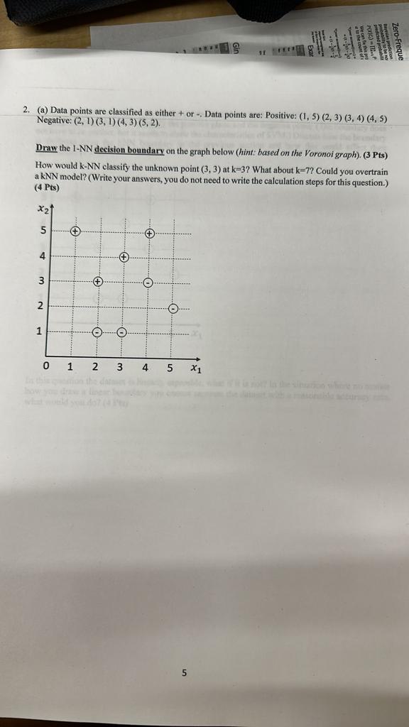 Solved 2. (a) Data points are classified as either + or - | Chegg.com