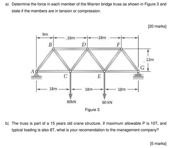 Solved a) Determine the force in each member of the Warren | Chegg.com