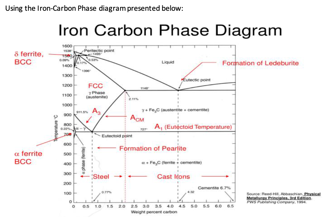 Solved (a) What is the lowest temperature at which a liquid