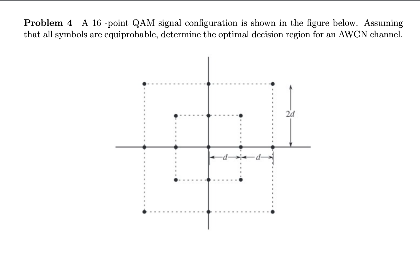 Problem 4 A 16 -point QAM signal configuration is | Chegg.com