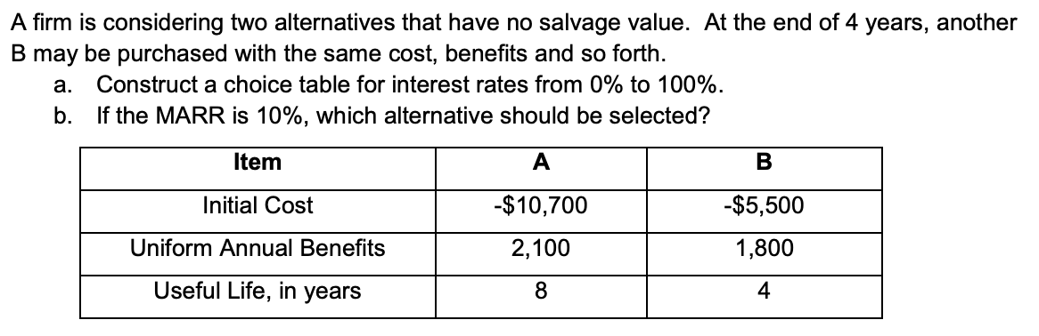 Solved A Firm Is Considering Two Alternatives That Have No | Chegg.com