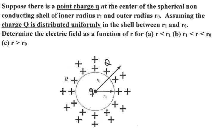 Solved Suppose there is a point charge q at the center of | Chegg.com