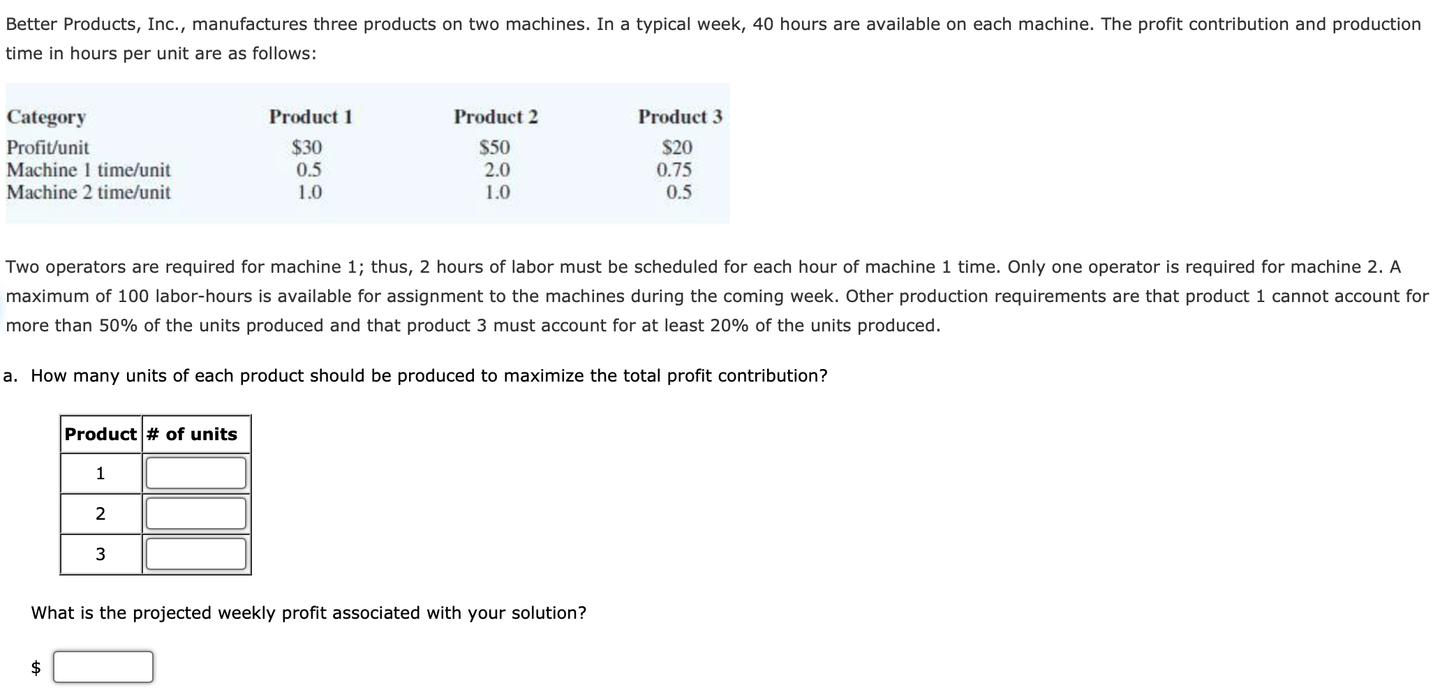 Solved Better Products, Inc., manufactures three products on | Chegg.com