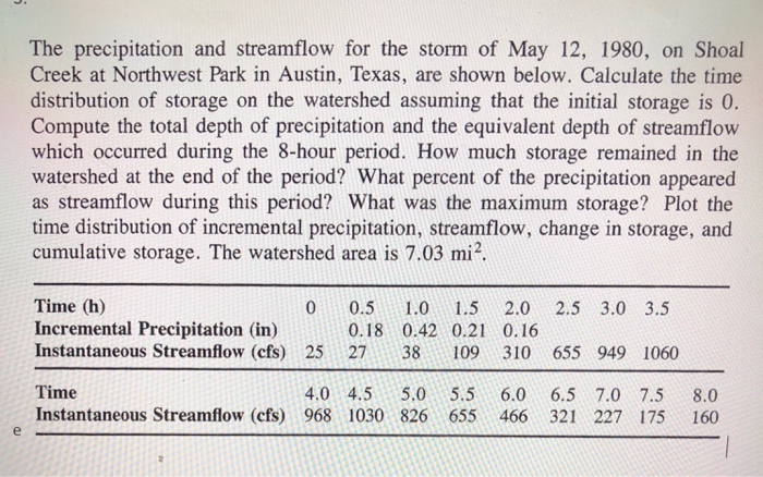 Solved The precipitation and streamflow for the storm of May | Chegg.com
