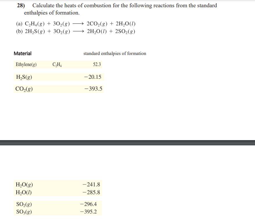 28) Calculate the heats of combustion for the following reactions from the standard enthalpies of formation.
(a) \( \mathrm{C