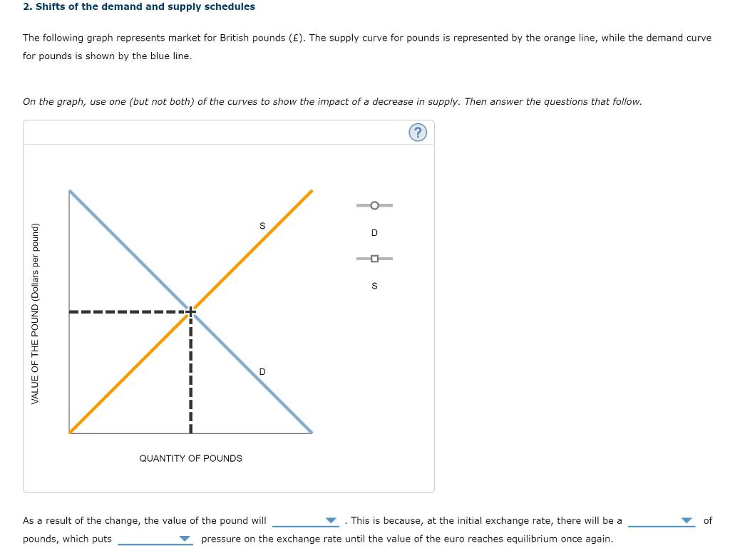 Solved 2. Shifts Of The Demand And Supply Schedules The | Chegg.com