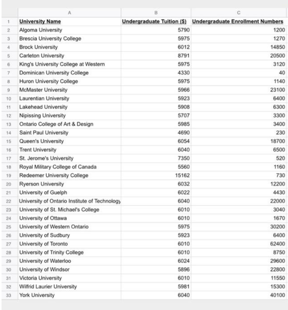 Solved Can someone help me create a histogram of the | Chegg.com