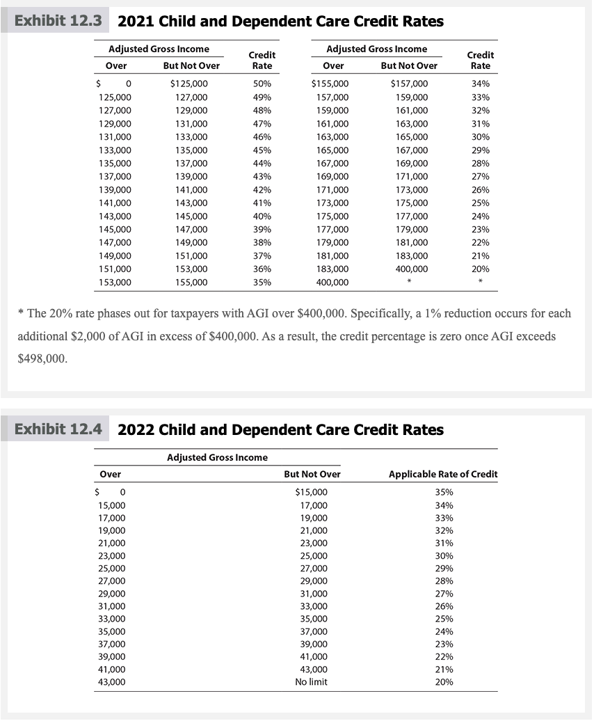 Solved Problem 12-33 (LO. 4) Jason, a single parent, lives | Chegg.com