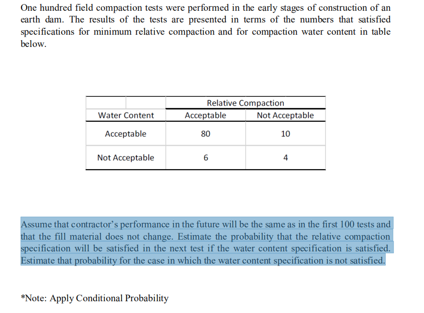 Solved One hundred field compaction tests were performed in
