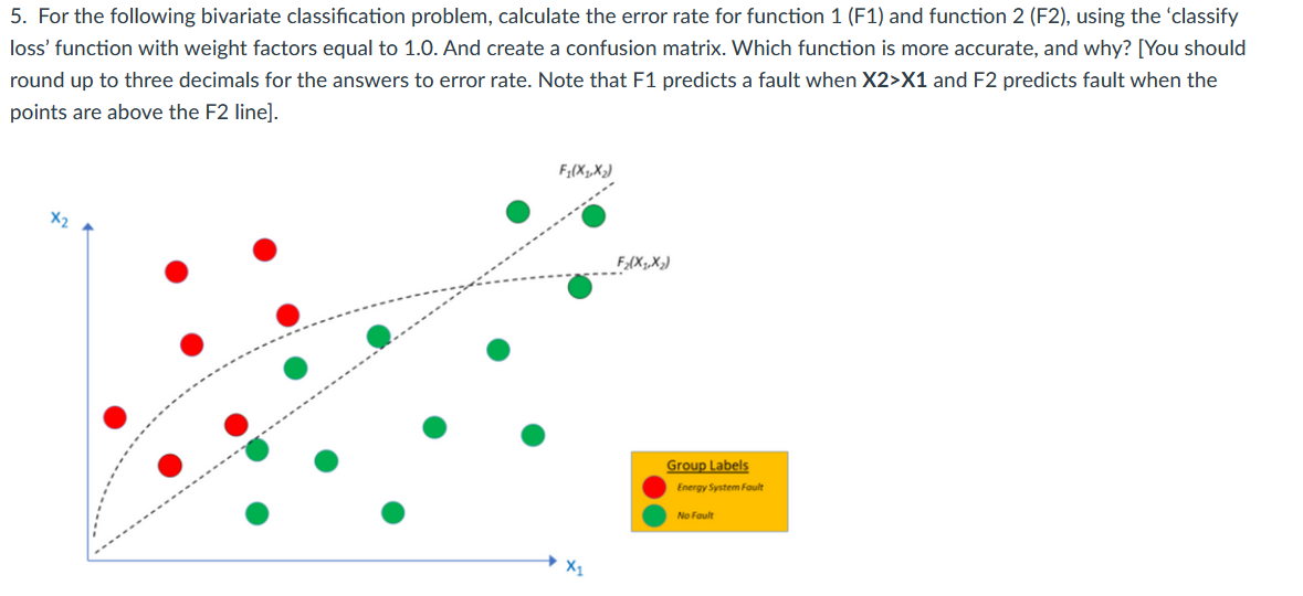 Solved For the following bivariate classification problem, | Chegg.com