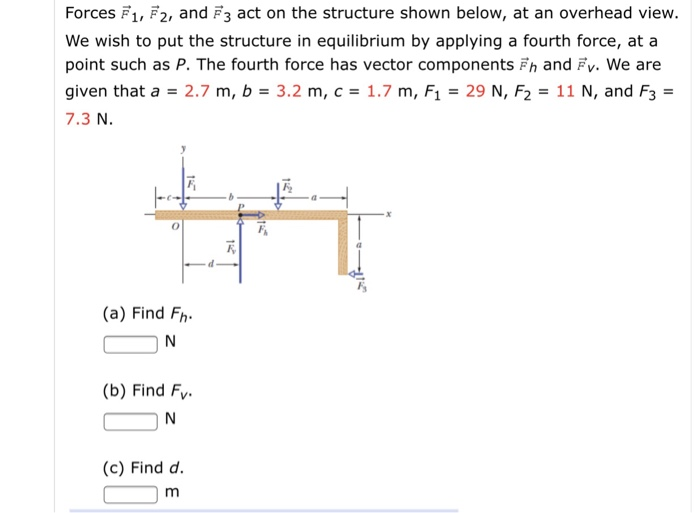 Solved Forces F1 F2 And F3 Act On The Structure Shown