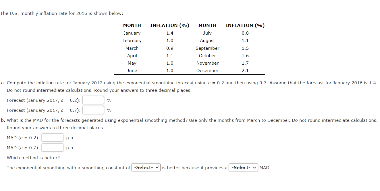 Solved The U.S. Monthly Inflation Rate For 2016 Is Shown | Chegg.com