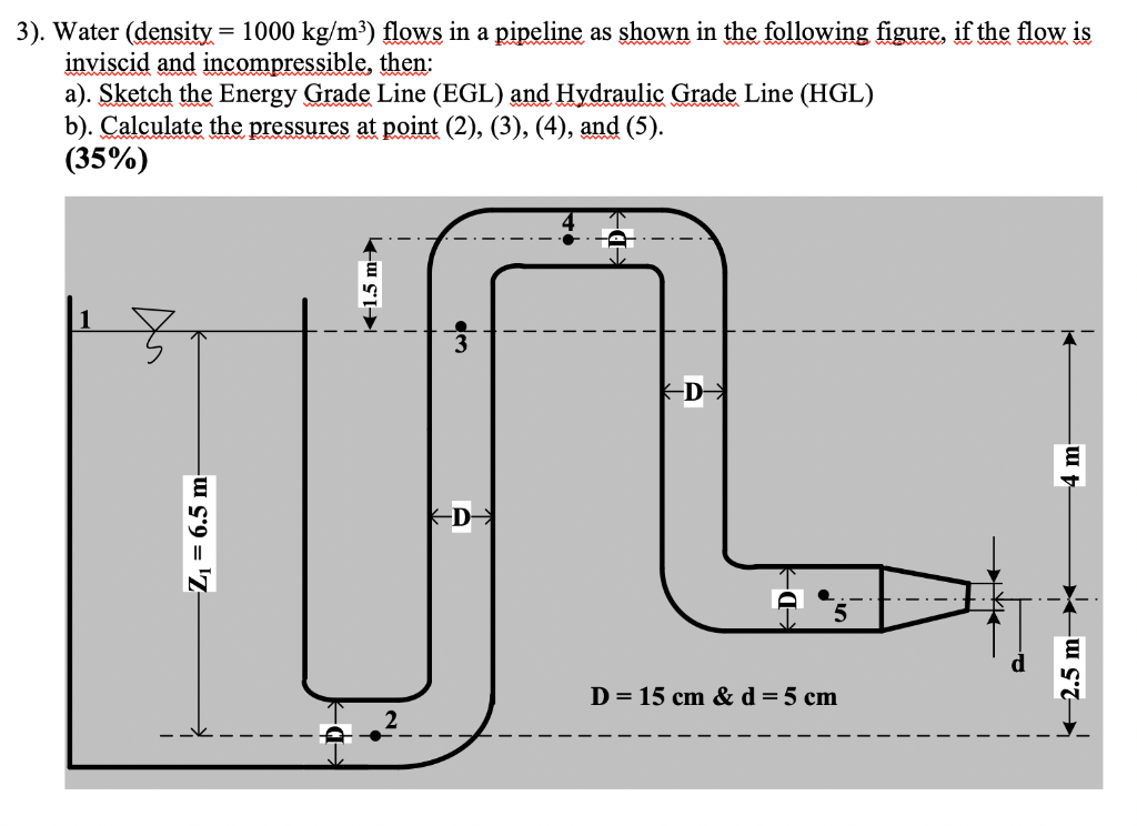 Solved 3). Water (density = 1000 kg/m3) flows in a pipeline