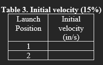 Solved Table 1 Calculating launch angle at the end of the | Chegg.com