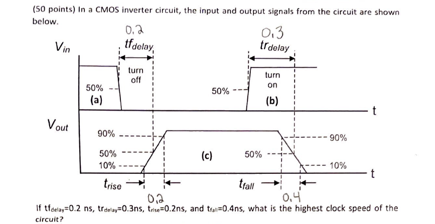 Solved (50 points) in a CMOS inverter circuit, the input and | Chegg.com