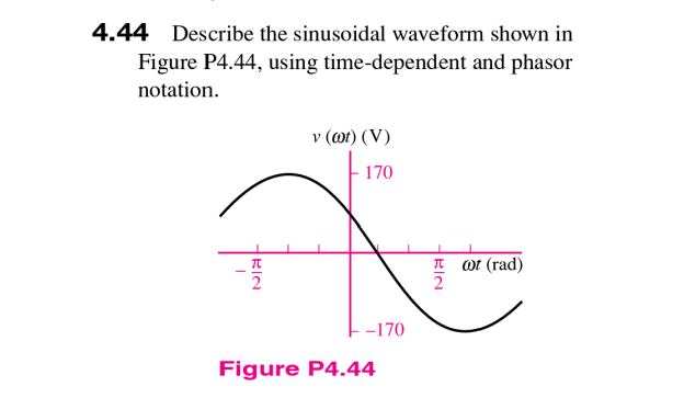 Solved 4.44 ﻿Describe the sinusoidal waveform shown in | Chegg.com